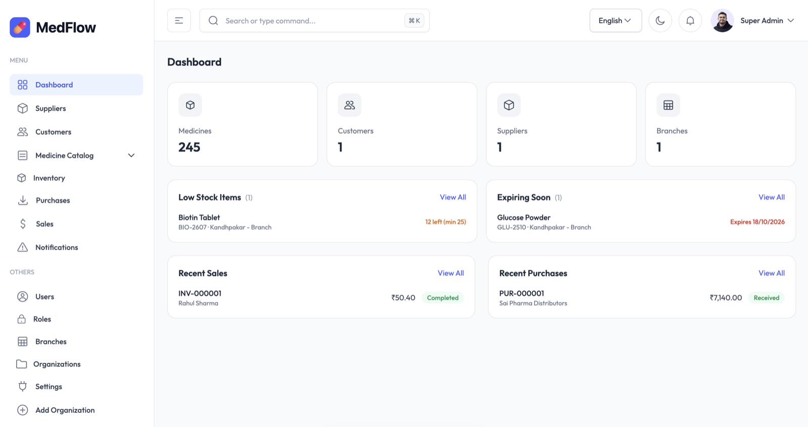 MedFlow admin dashboard with low stock, expiring soon, recent sales and purchases